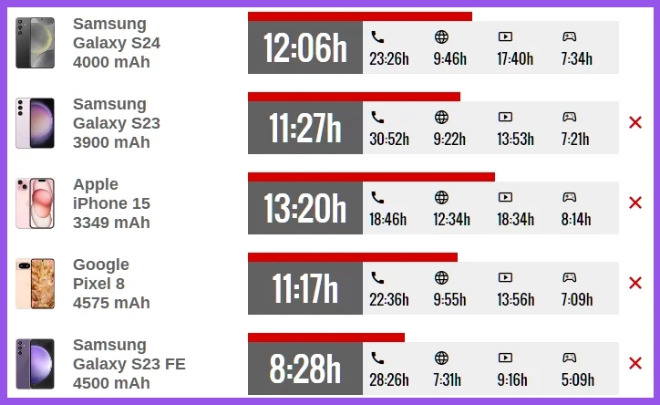 Samsung Galaxy S24 - новий флагман з вражаючою автономністю 002
