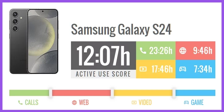 Samsung Galaxy S24 - новий флагман з вражаючою автономністю