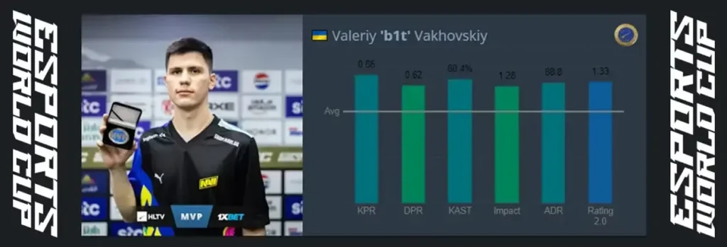 NAVI перемогли на Esports World Cup 002