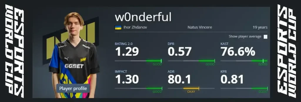 NAVI перемогли на Esports World Cup 003