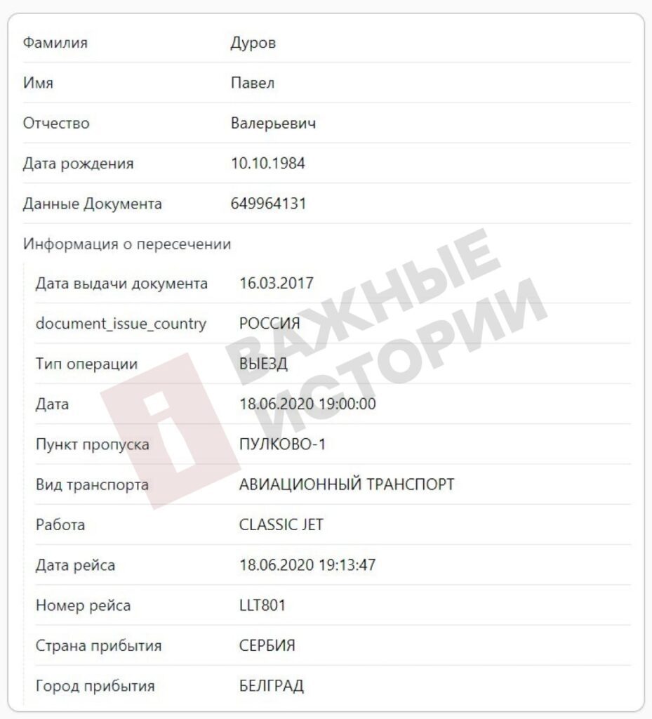 50 разів Павло Дуров відвідував росію з 2015 по 2021 рік 002