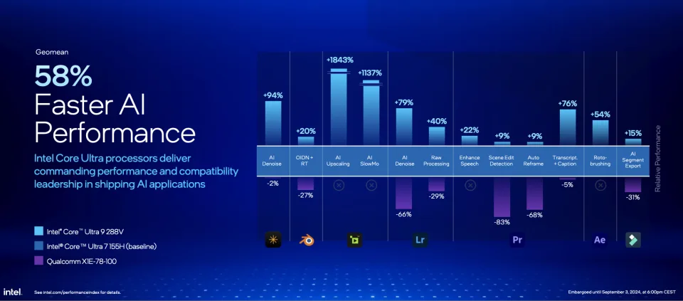 Нові процесори Intel та AMD додадуть ШІ-функції Copilot+ на Windows у листопаді 001