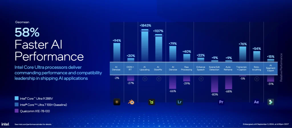 Нові чіпи Intel Core Ultra 200V націлені на домінування в комп'ютерах зі штучним інтелектом 003