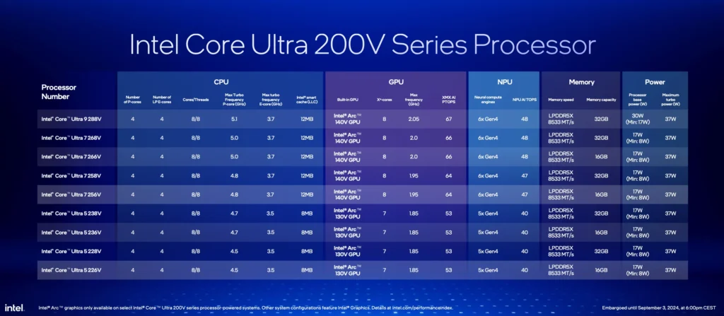 Нові чіпи Intel Core Ultra 200V націлені на домінування в комп'ютерах зі штучним інтелектом 004