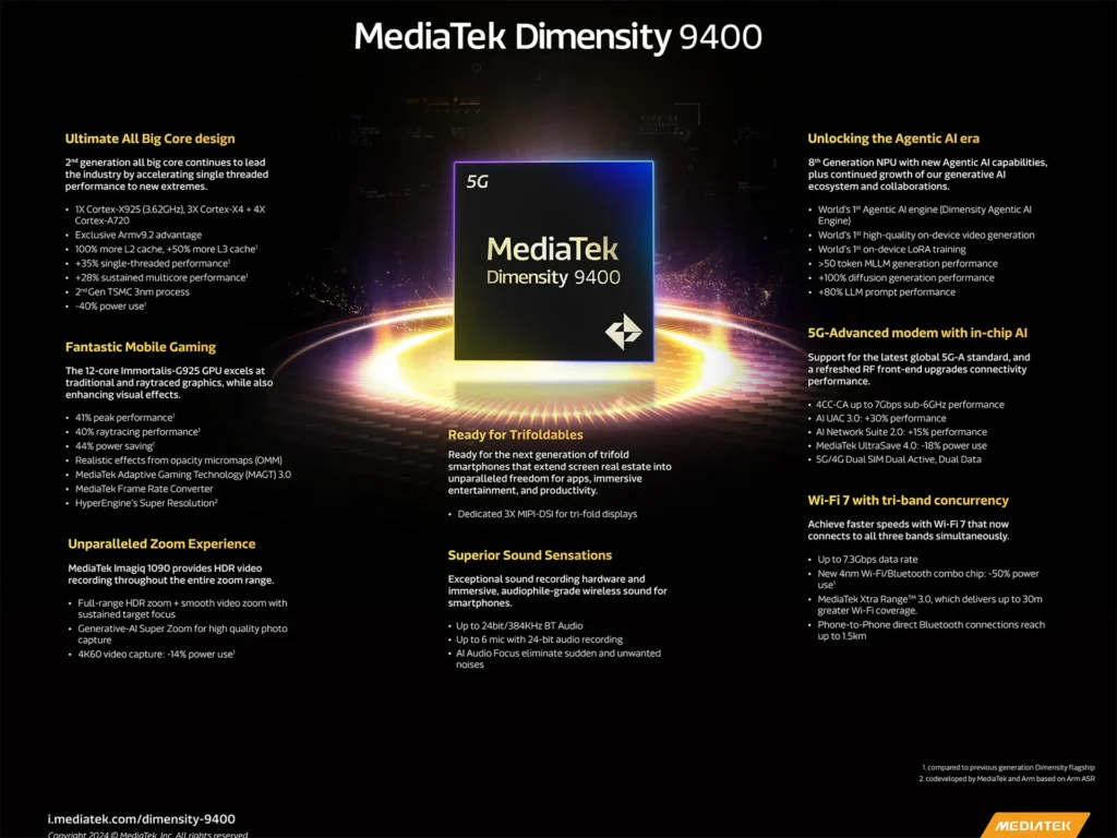 MediaTek_D9400_Infographic