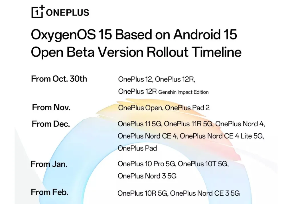 OnePlus опублікував графік випуску OxygenOS 15: ось усі пристрої, які її отримають