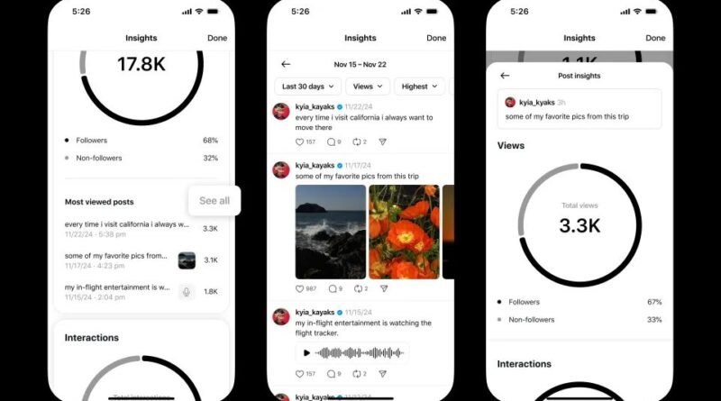 Threads тестує нову аналітику для дописів: що зміниться для користувачів