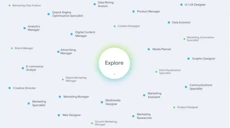 Google представила Career Dreamer: ШІ-інструмент для дослідження кар'єрних можливостей