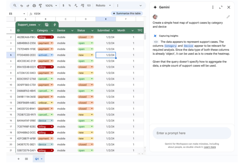 Google Sheets отримує потужне оновлення на базі Gemini: швидший аналіз даних і автоматичні візуалізації