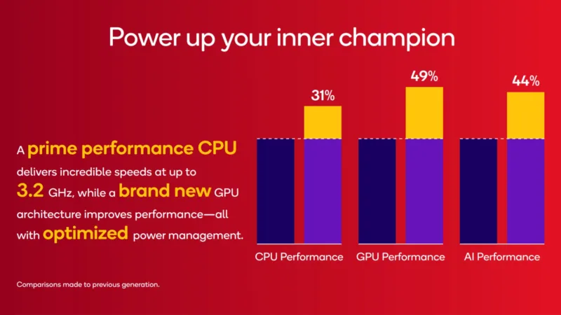 Qualcomm представляє Snapdragon 8s Gen 4: що пропонує нова мобільна платформа