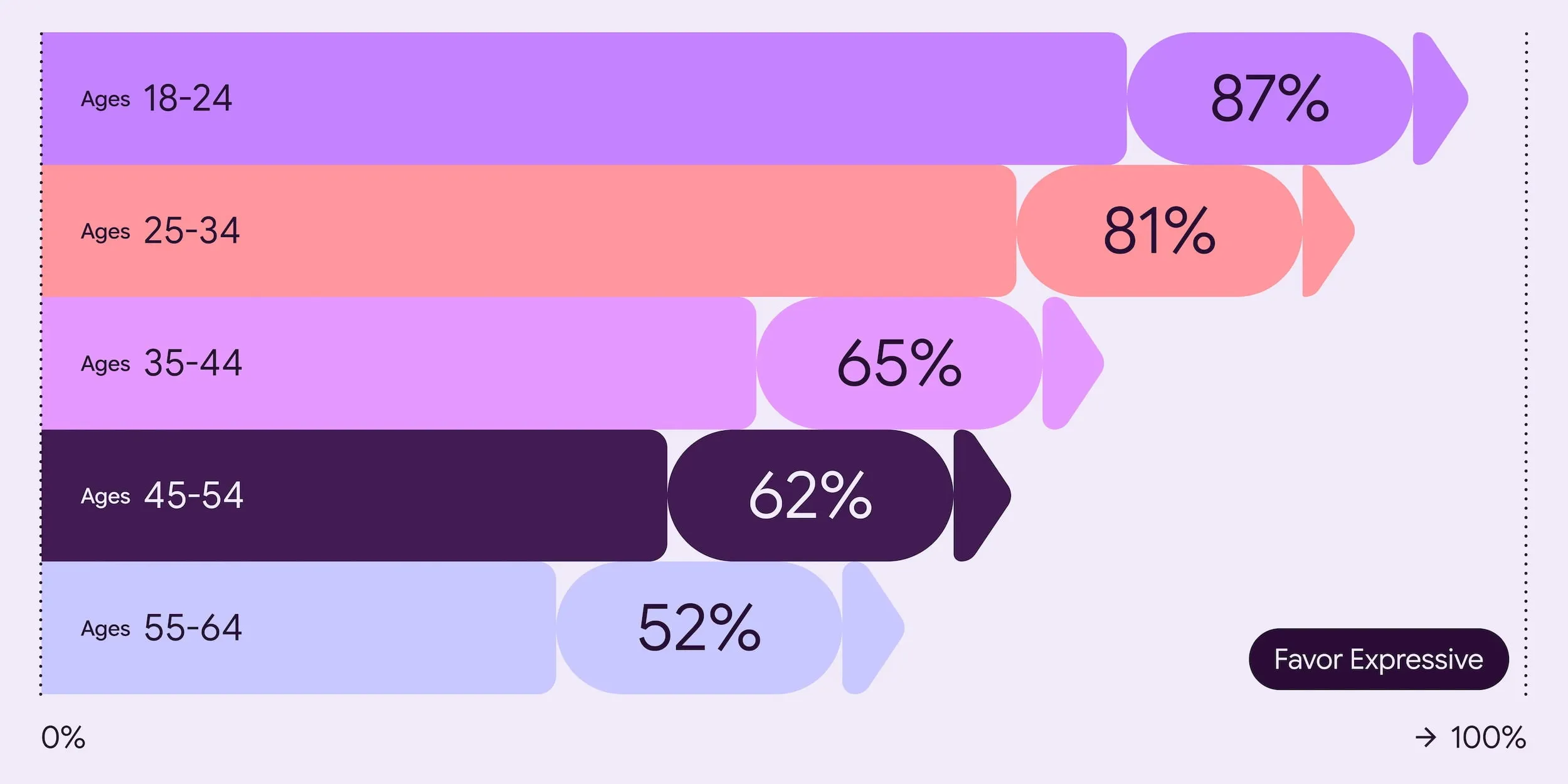 Google випадково злила оновлення дизайну Material 3 Expressive: новий стиль, що кидає виклик нудним інтерфейсам