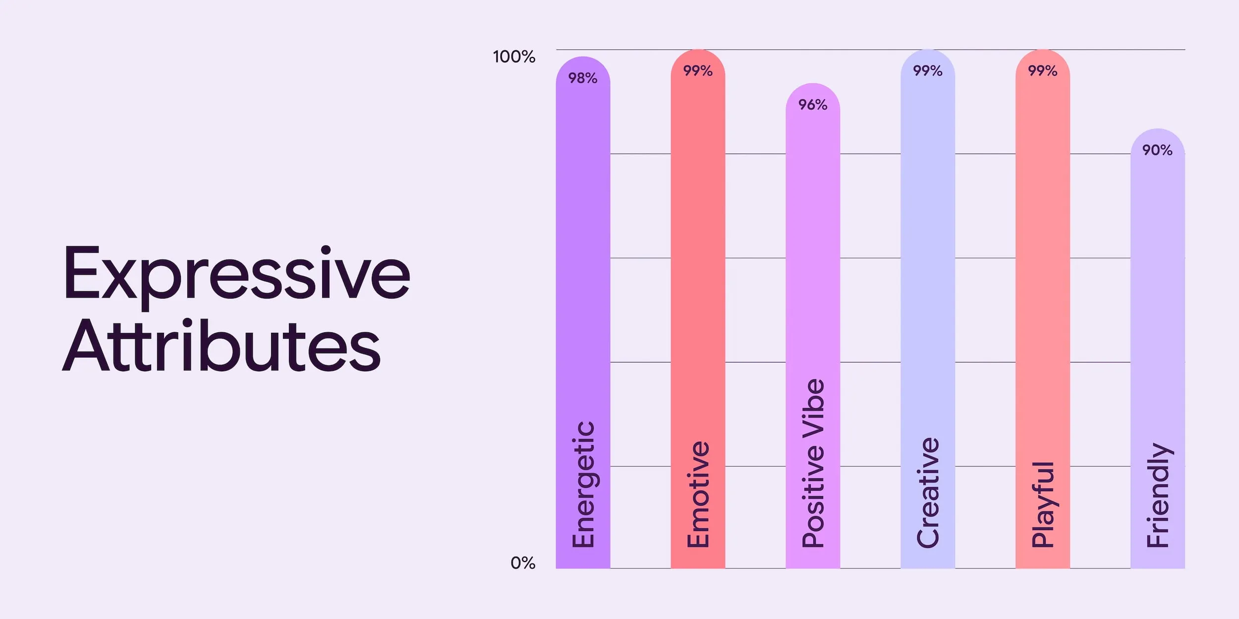 Google випадково злила оновлення дизайну Material 3 Expressive: новий стиль, що кидає виклик нудним інтерфейсам