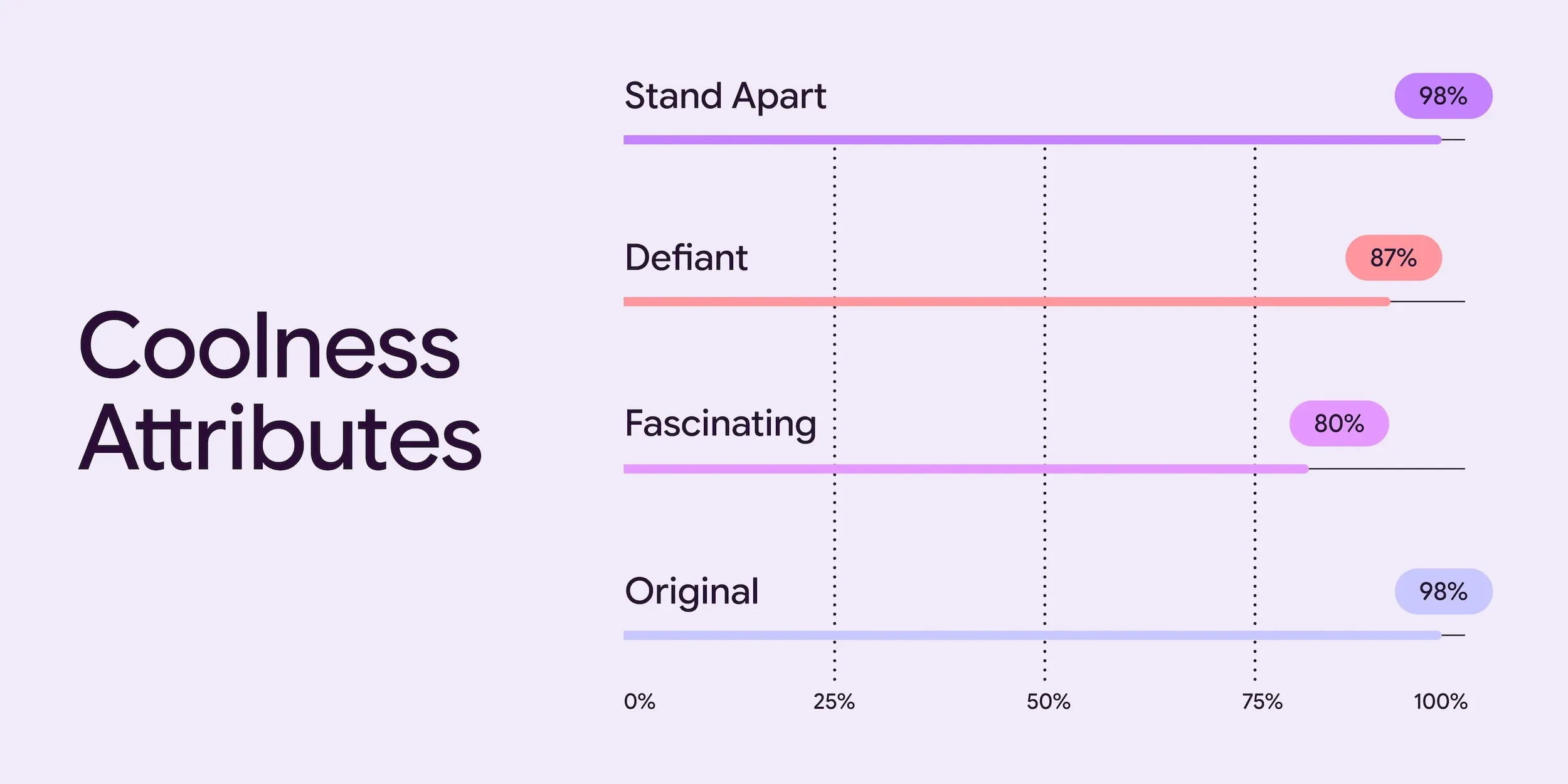 Google випадково злила оновлення дизайну Material 3 Expressive: новий стиль, що кидає виклик нудним інтерфейсам