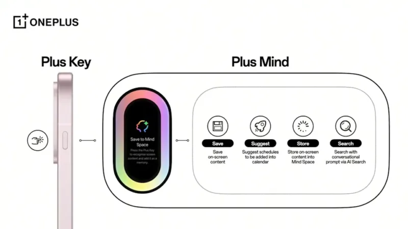 OnePlus Nord 5: новий середньобюджетний смартфон зі Snapdragon 8s Gen 3 та AI-функціями