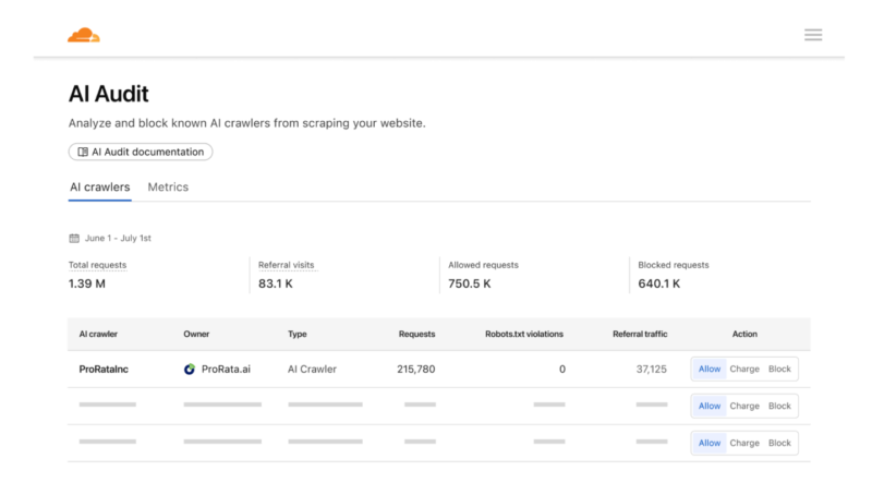 Cloudflare запускає Pay per Crawl: сайти зможуть брати плату з ШІ-ботів за скрейпінг