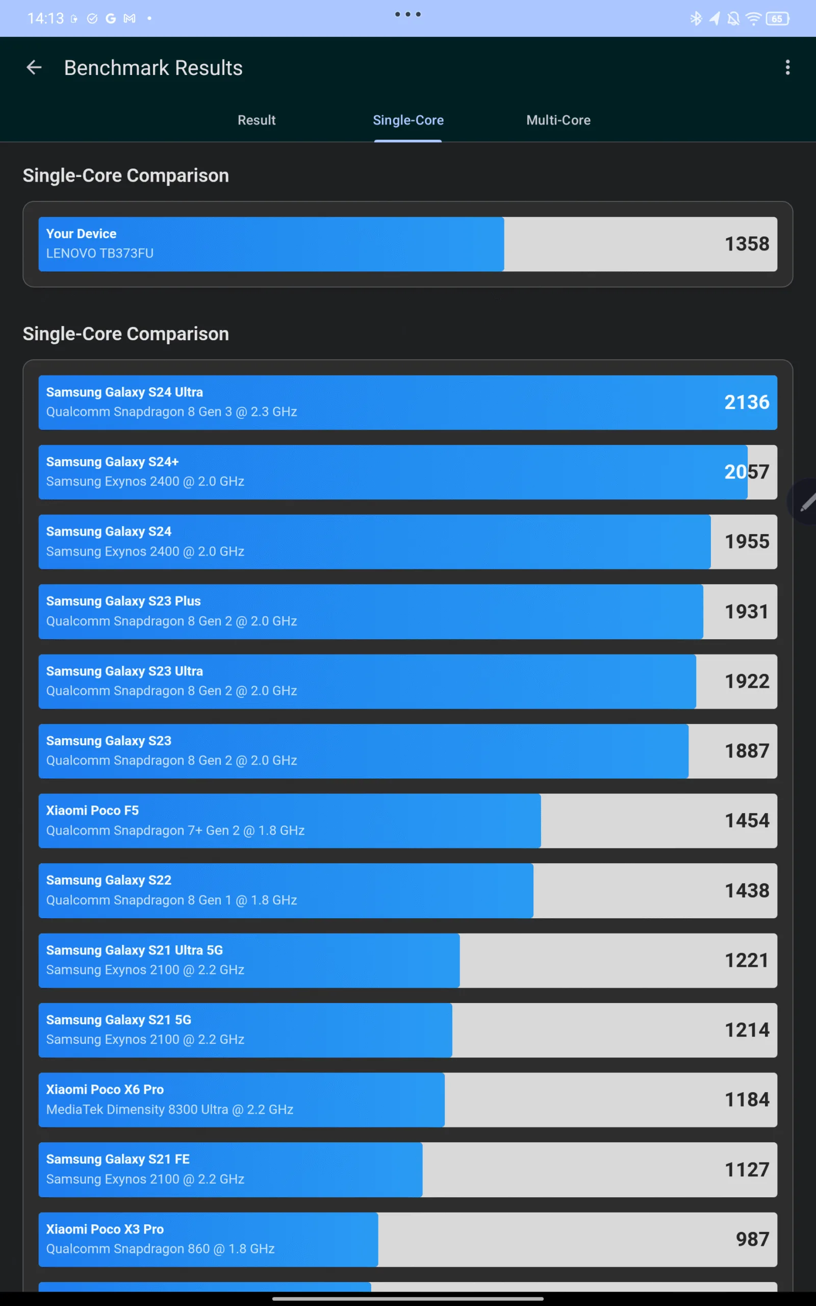 Продуктивність Lenovo Idea Tab Pro 8/256 у бенчмарках Geekbench 6