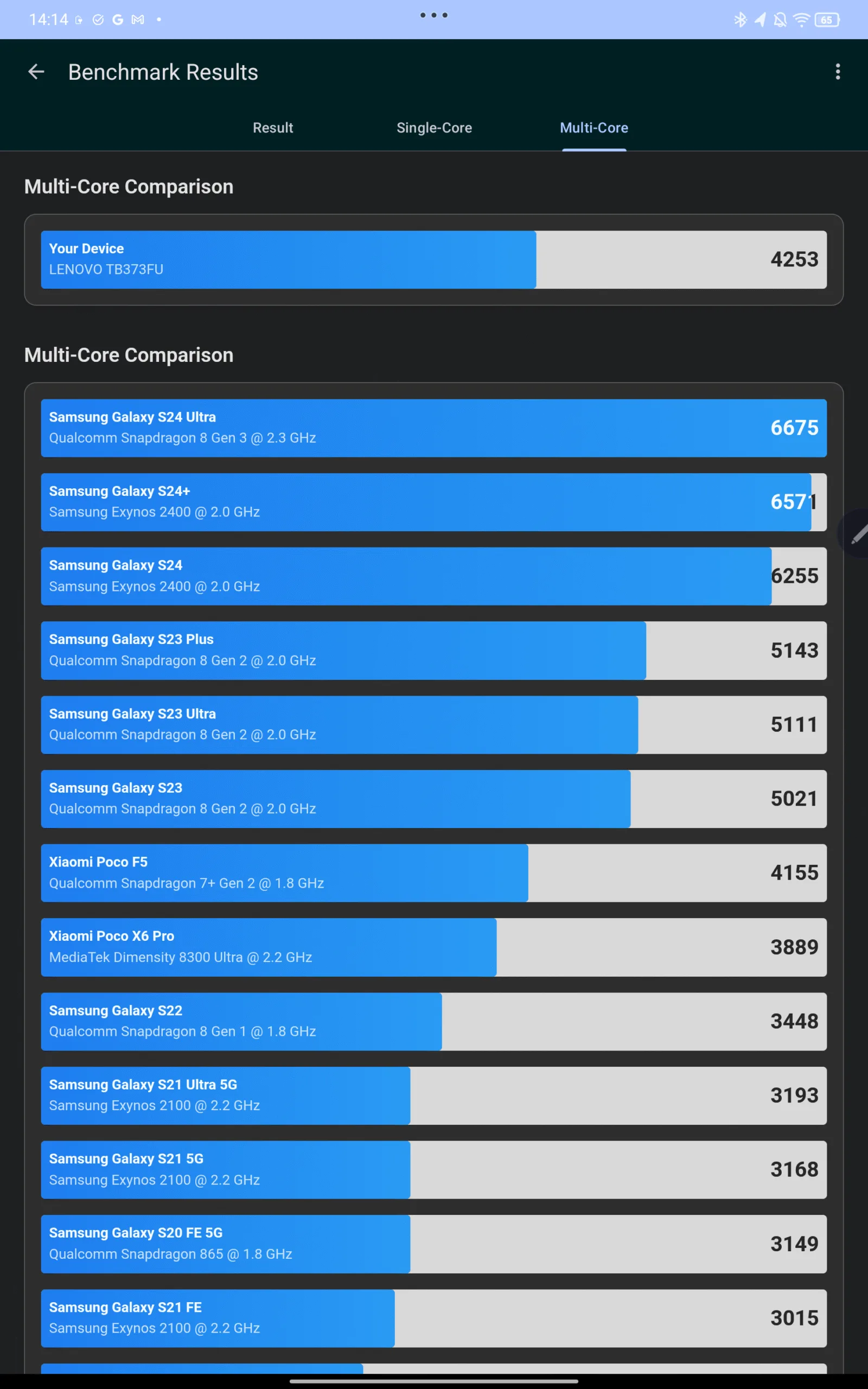 Продуктивність Lenovo Idea Tab Pro 8/256 у бенчмарках Geekbench 6