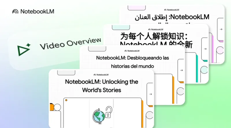 Google NotebookLM тепер підтримує 80 мов для відео- та аудіооглядів