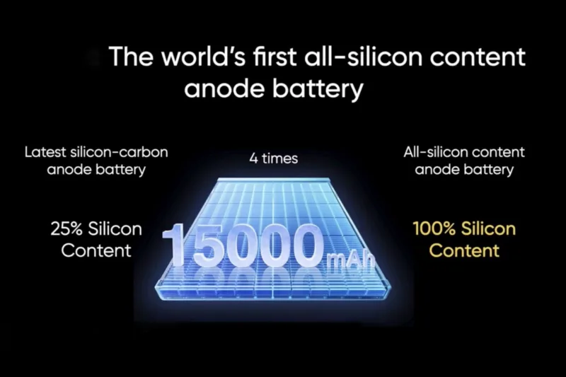 Realme представила концепти смартфонів з батареєю 15000 мАг та потрійним охолодженням