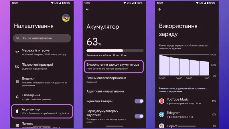 Використання заряду акумулятора на Android