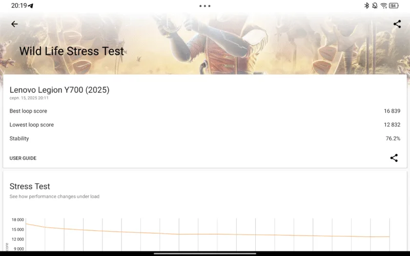 Тестування в бенчмарках 3DMark Lenovo Legion Tab (3rd Gen)