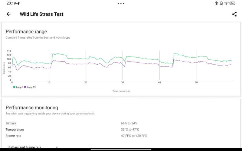 Тестування в бенчмарках 3DMark Lenovo Legion Tab (3rd Gen)