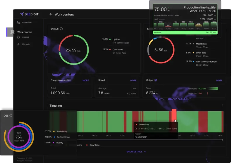 BHAG Digital, міжнародна технологічна компанія з українським корінням, виходить на ринок України - BEEDIGIT.com