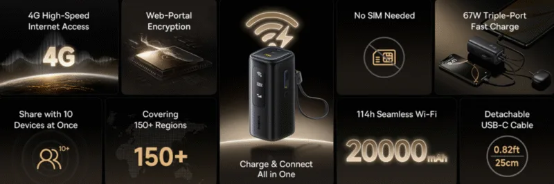 Baseus презентує EnerGeek GX11: перший у світі павербанк з 4G-хотспотом та зарядкою 67 Вт