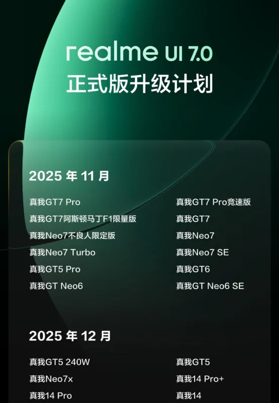 Realme UI 7: офіційний графік розгортання оновлення Android 16