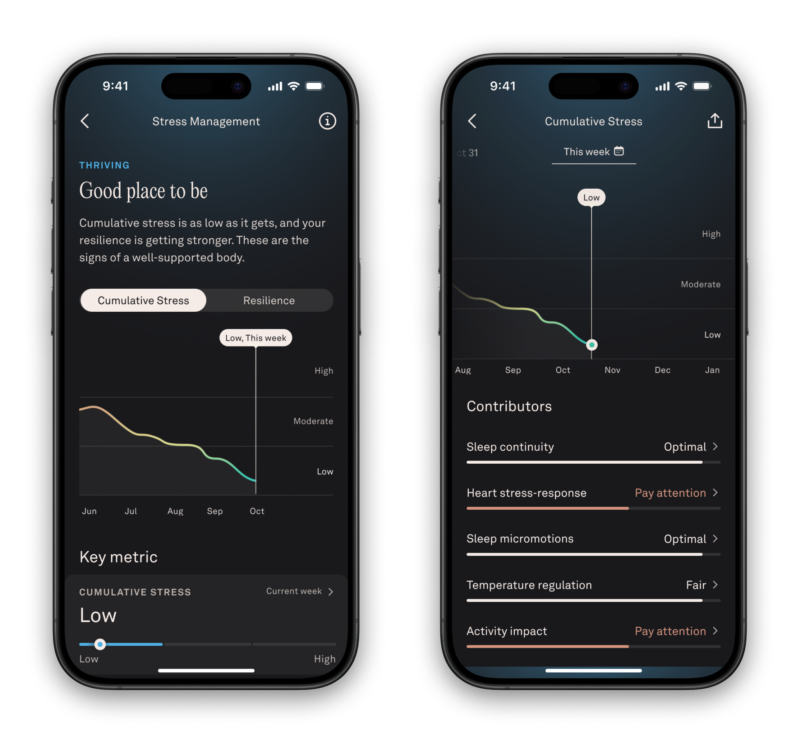 Oura запускає оновлений застосунок та функцію «Кумулятивний стрес»
