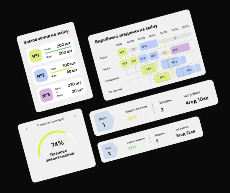 BHAG Digital, міжнародна технологічна компанія з українським корінням, виходить на ринок України - factory.online
