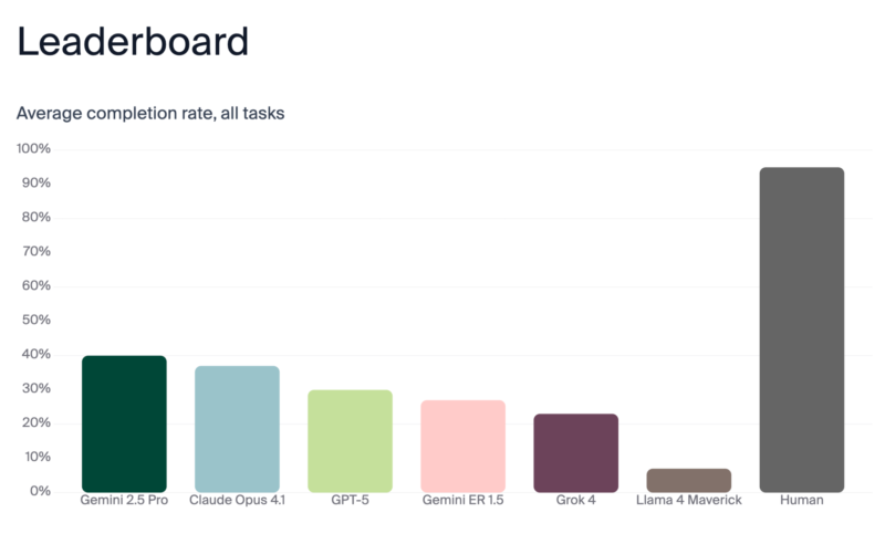 Робот з ШІ Claude почав цитувати Робіна Вільямса під час «екзистенційної кризи»