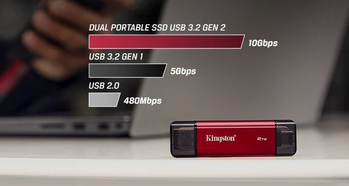 Kingston представив Dual Portable SSD: Компактний накопичувач з USB-A/C та швидкістю 1050 МБ/с