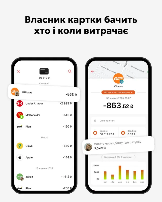 Monobank запустив спільні картки: як користуватися спільним балансом, встановлювати ліміти та бачити витрати