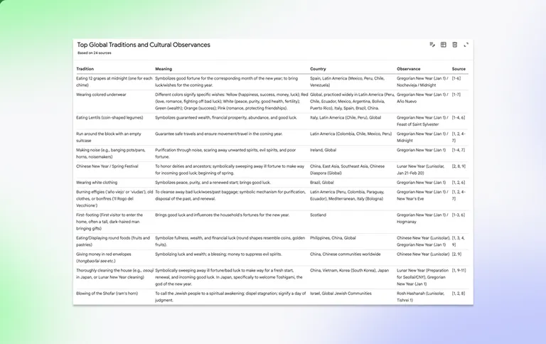 Google NotebookLM навчився створювати таблиці: від хаосу в нотатках до Google Sheets