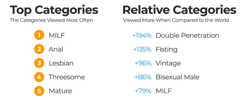Статистика Pornhub 2025 в Україні: "російське порно" та Josephine Jackson