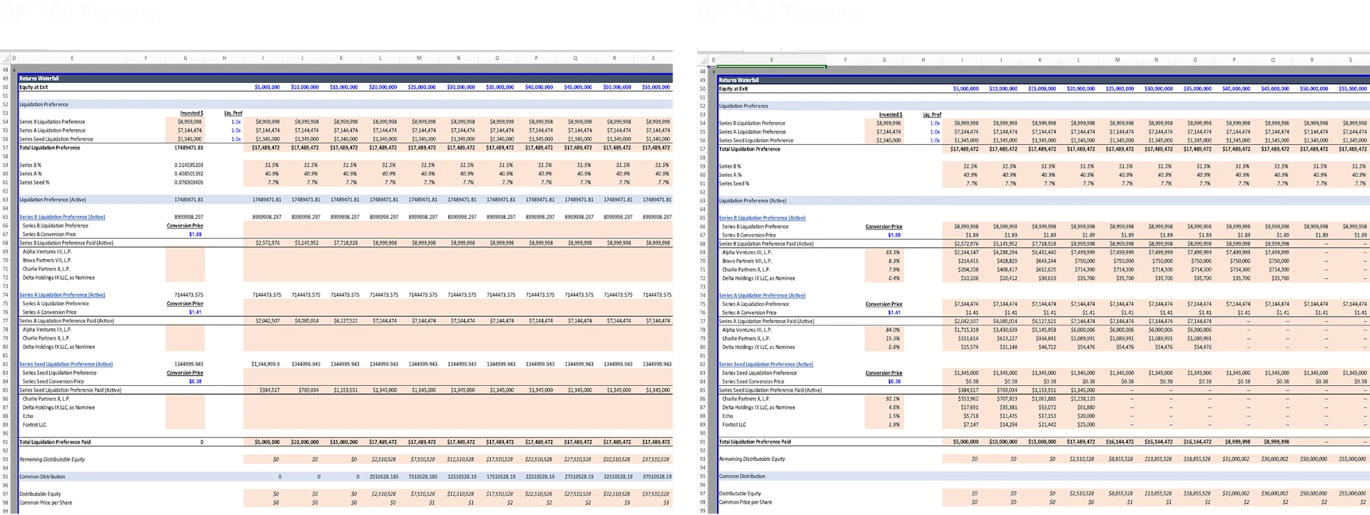 OpenAI випускає GPT-5.2, щоб конкурувати з Google та Anthropic