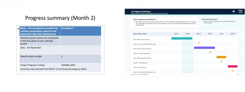 OpenAI випускає GPT-5.2, щоб конкурувати з Google та Anthropic