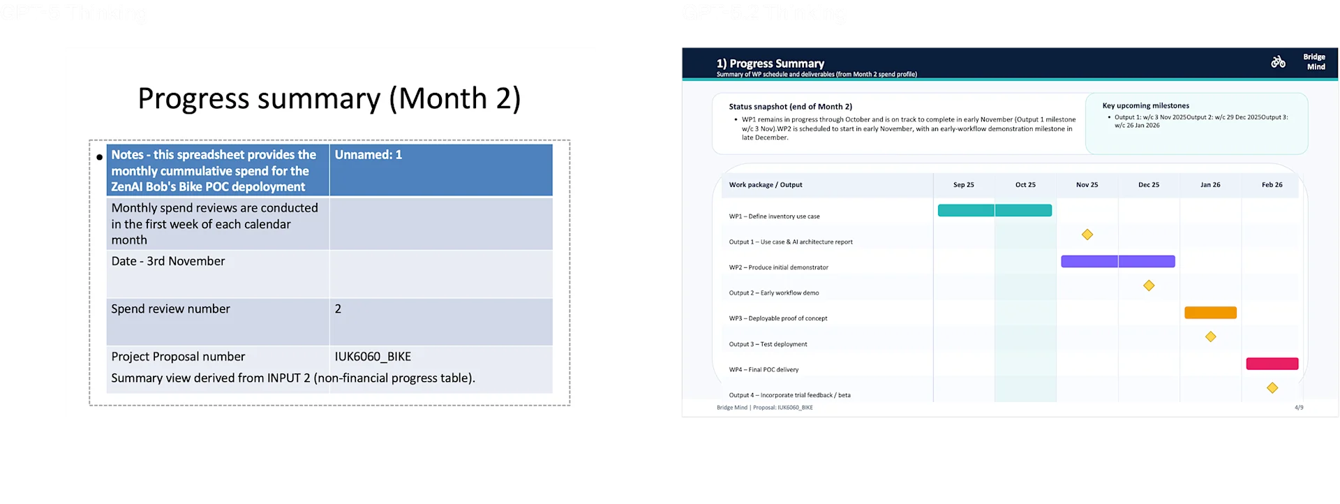OpenAI випускає GPT-5.2, щоб конкурувати з Google та Anthropic