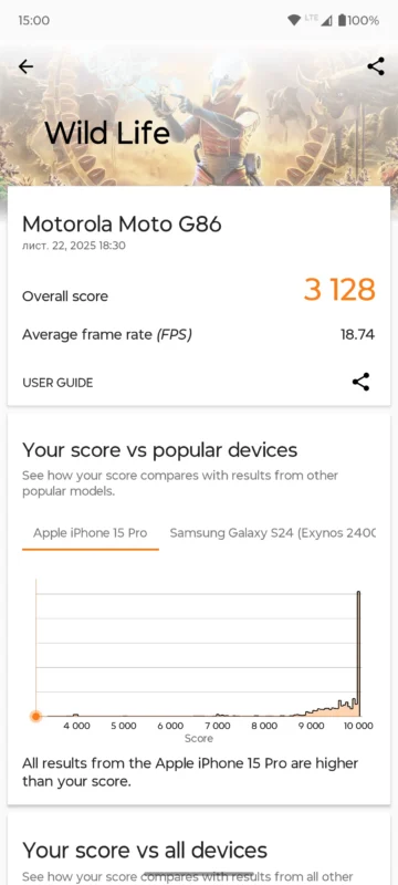 Огляд Motorola G86 5G – Продуктивність у бенчмарках – 3DMark Wild Life