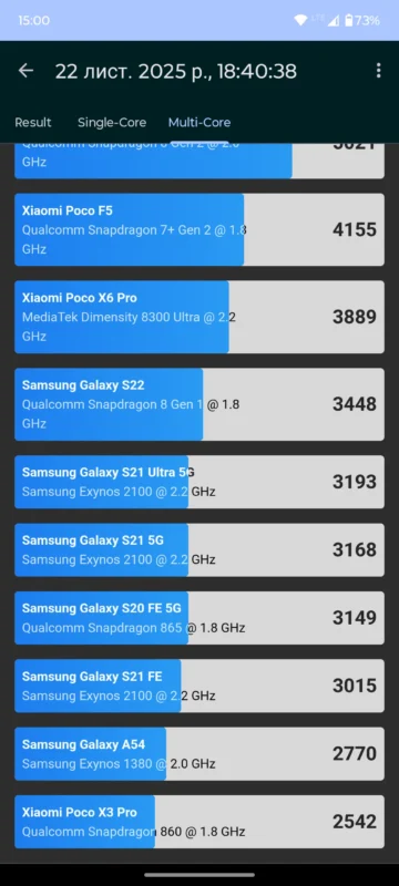 Огляд Motorola G86 5G – Продуктивність у бенчмарках – Geekbench 6