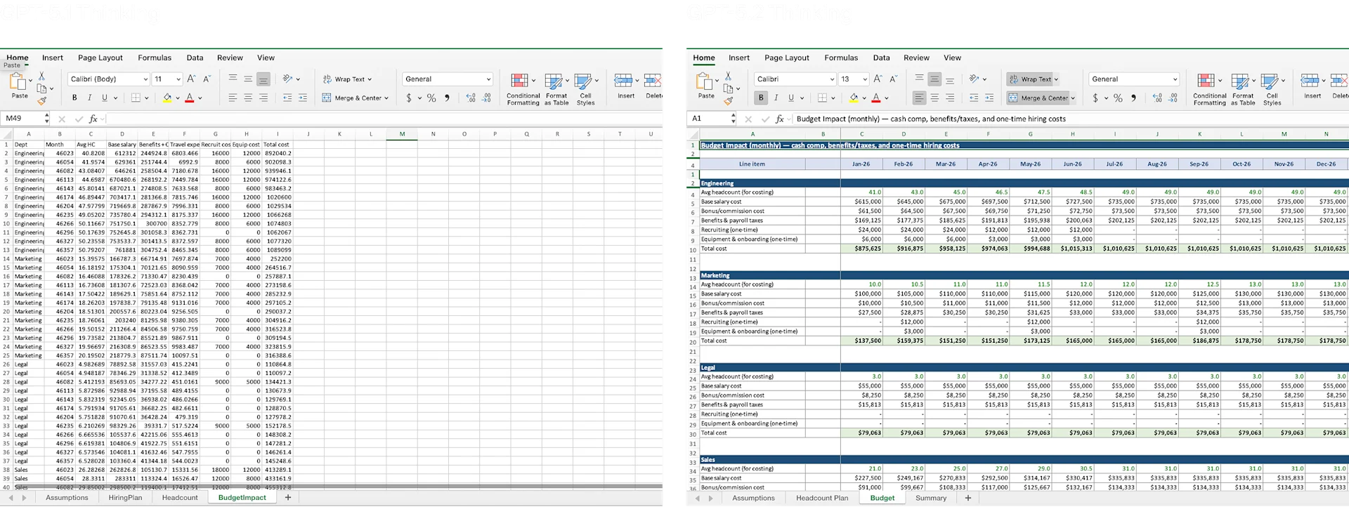 OpenAI випускає GPT-5.2, щоб конкурувати з Google та Anthropic