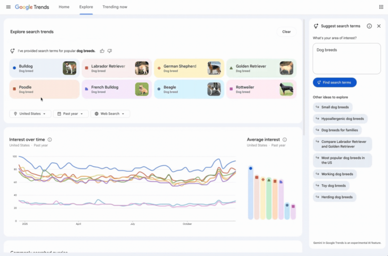 Google оновила сторінку Trends Explore: тепер за пошук та порівняння трендів відповідає Gemini