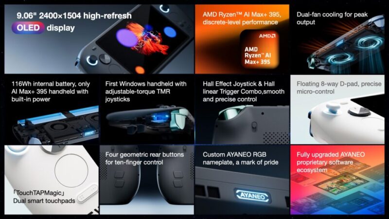 Ayaneo представила флагманську консоль NEXT 2 з OLED-екраном та процесорами Ryzen AI Max