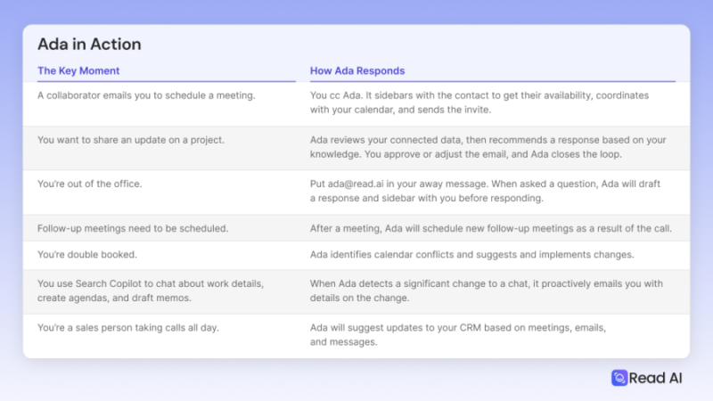 Read AI запустила «цифрового двійника» Ada для керування поштою та розкладом