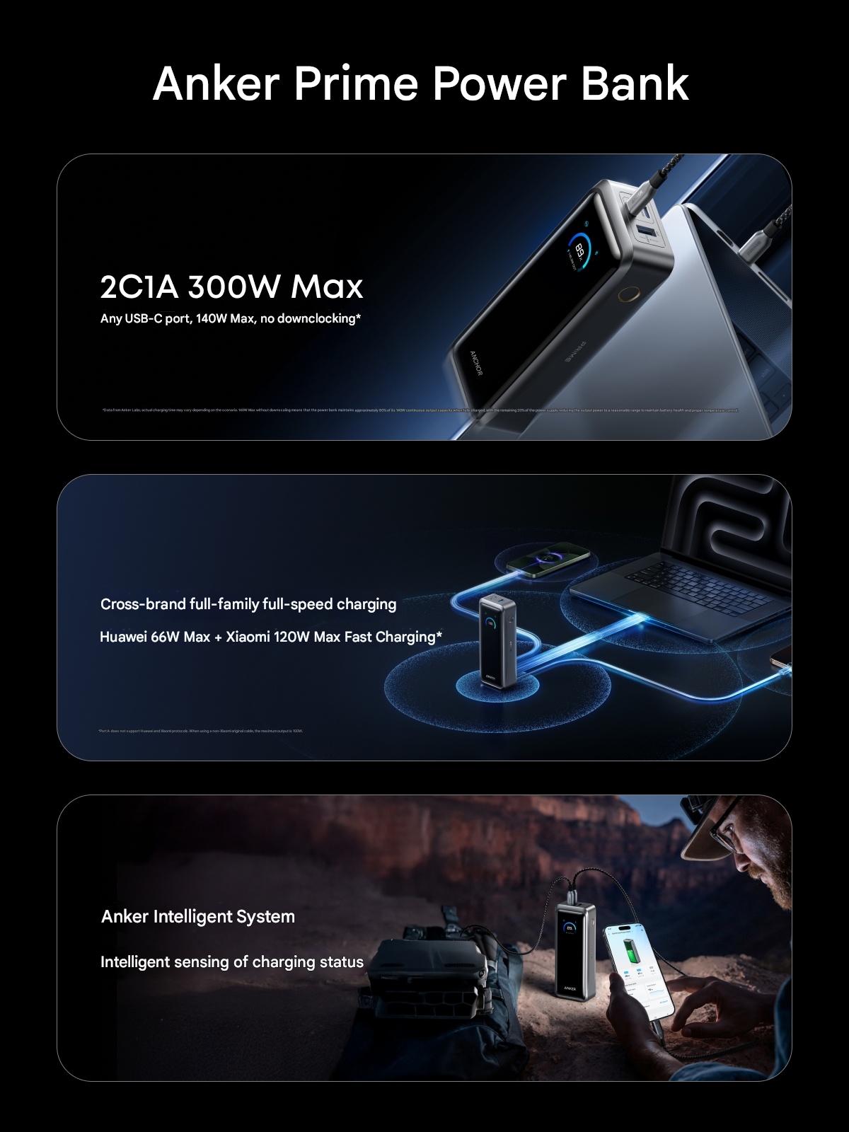 Anker випускає Prime Power Bank 26K для ноутбуків на 300 Вт та 26 250 мА•год