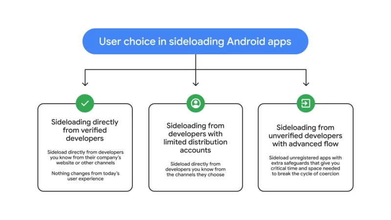 Android ускладнить встановлення програм зі сторонніх джерел