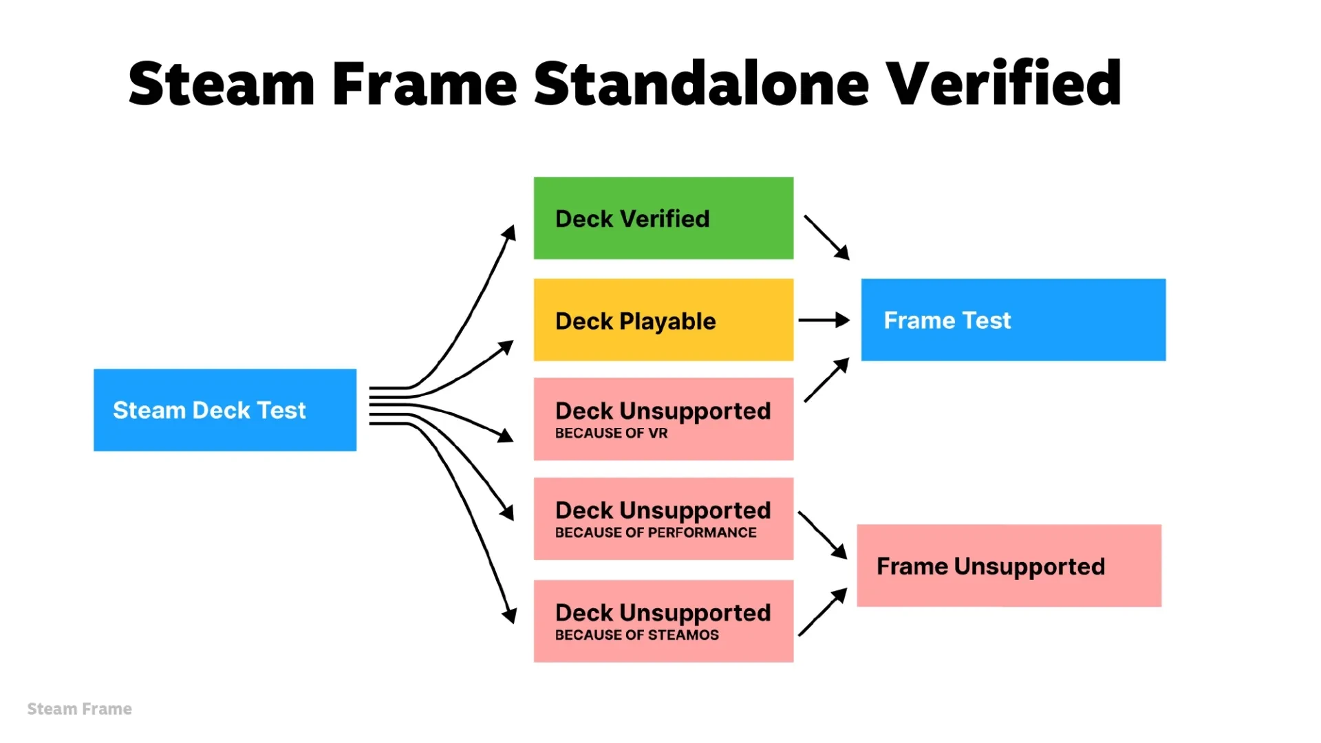 GDC 2026: Valve розкрила вимоги для нових платформ Steam Machine та Steam Frame