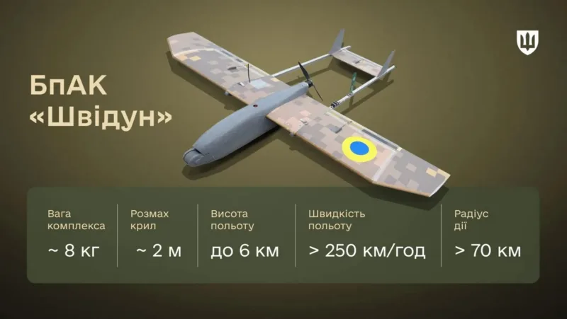 МОУ допустило до експлуатації дрон Швідун, що вже збив 100 БПЛА