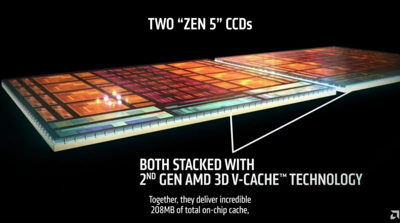 AMD анонсувала процесор Ryzen 9 9950X3D2 з 208 МБ кешу